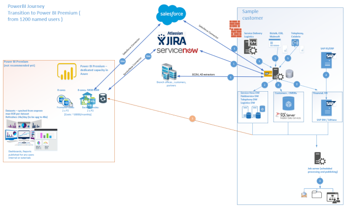 Power Bi Journey Expertwares Blog 2379